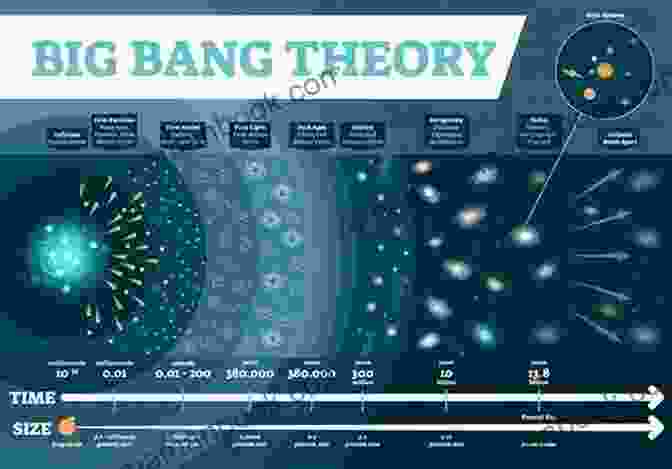 An Artistic Representation Of The Big Bang, With Expanding Galaxies And Cosmic Microwave Background Radiation How I Arrived Here (The Beginning 1)