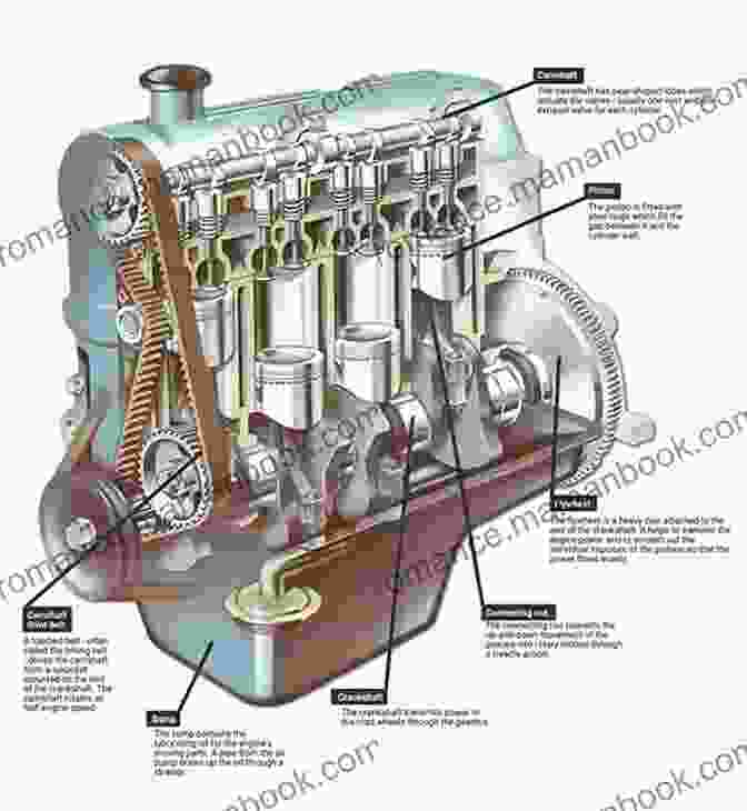 Diagram Of A Car Engine How Technology Works: The Facts Visually Explained (How Things Work)