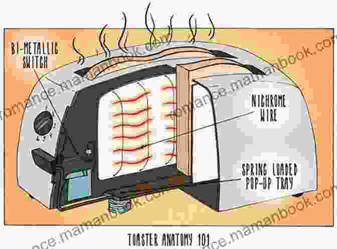 Diagram Of A Toaster How Technology Works: The Facts Visually Explained (How Things Work)