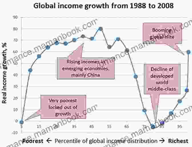 Graph Showing A Decline In Economic Growth Due To Local Political Issues Risk Rules: How Local Politics Threaten The Global Economy