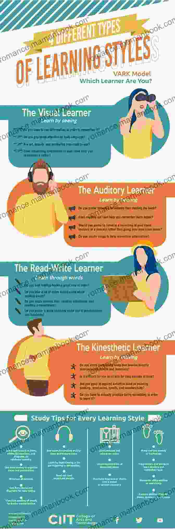 Infographic Displaying Different Learning Styles Teaching Harry Potter To Creative Writers: An Educator S Guide